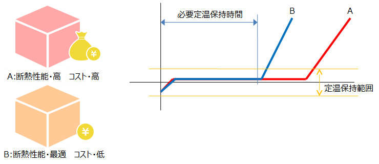 発泡ポリスチレンフォーム